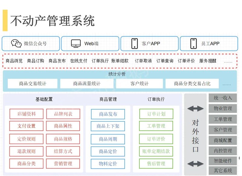 探索工装家装的新潮流与趋势
