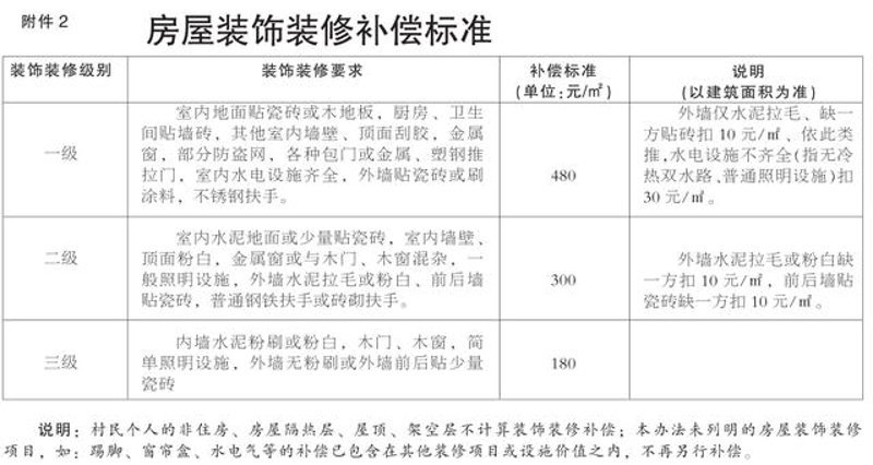探索室内外装修的新趋势与设计理念